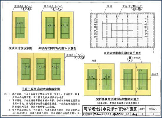 室外场地渗水盲沟布置设计图